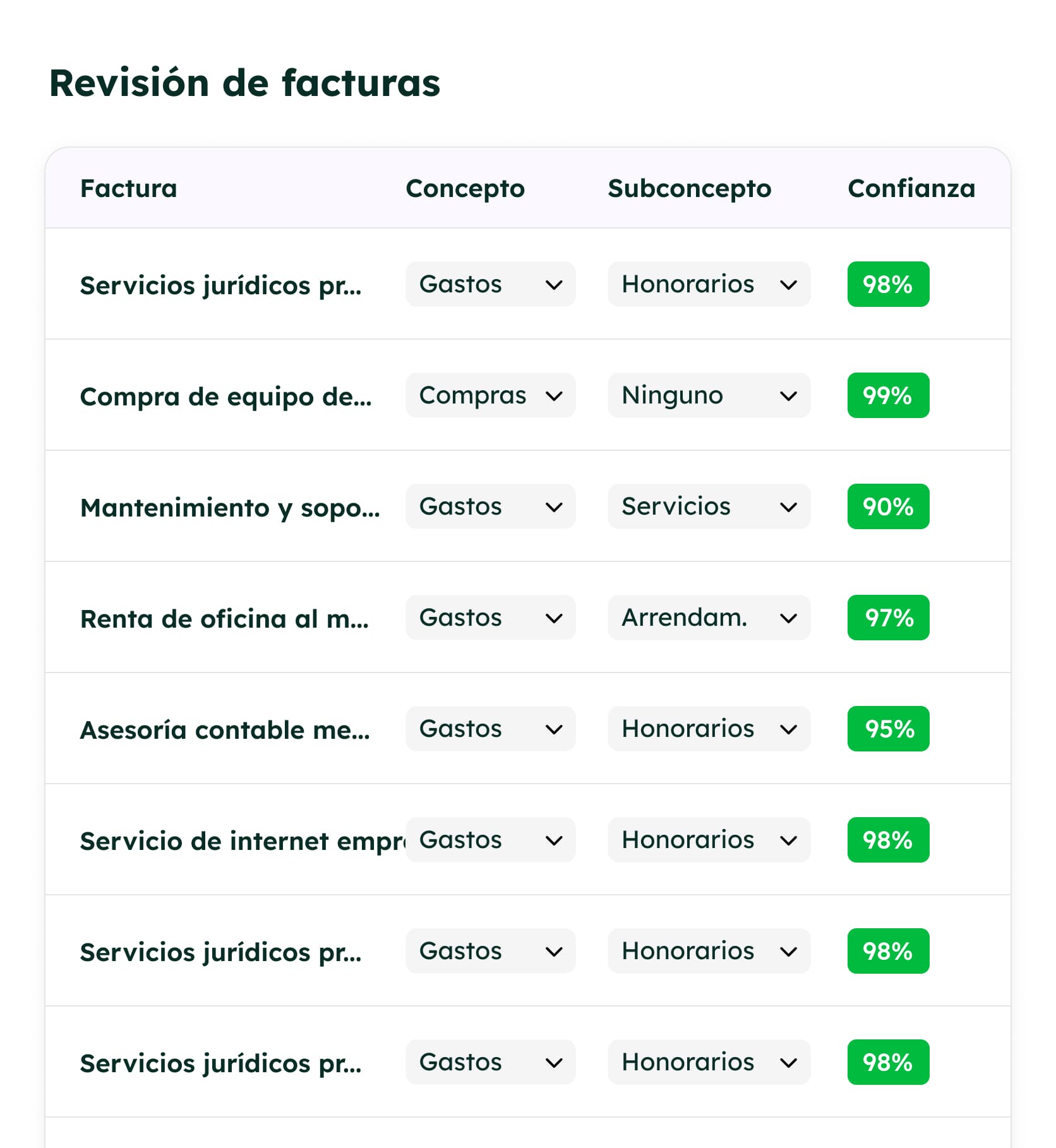 Revisión y confianza